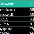 Ogromny wyciek danych. Hasła z serwisu MySpace do kupienia na czarnym rynku