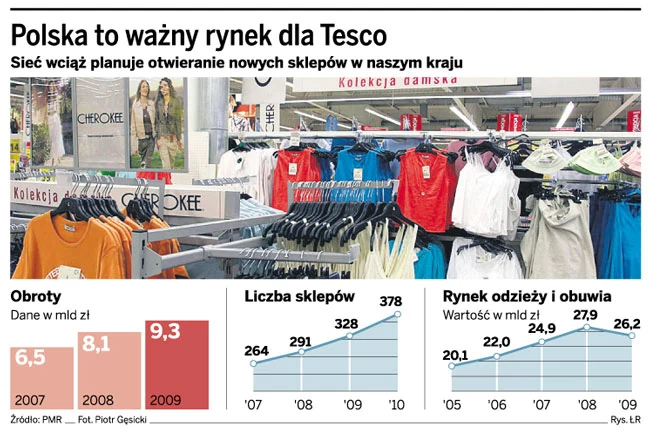 Tesco uruchomi nową sieć sklepów odzieżowych Tesco F&F - Forsal.pl