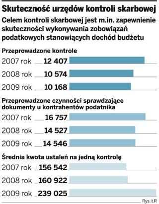 Kontrola krzyżowa zbada łańcuch dostaw