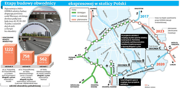 Obwodnica Warszawy - mapa