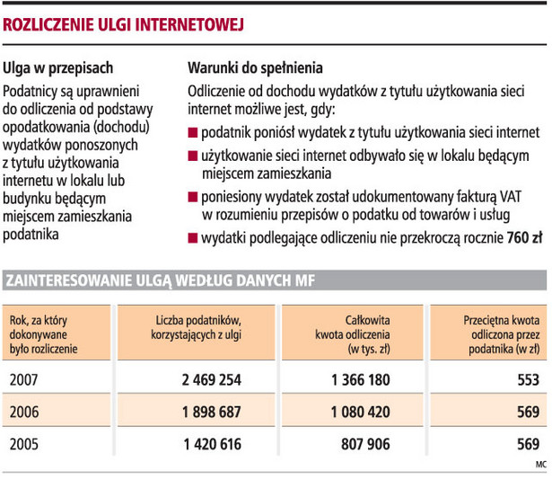 Rozliczenie ulgi internetowej