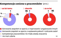Kryzys zmienia rynek pracy. Potrzebni menadżerowie z "ludzką twarzą"