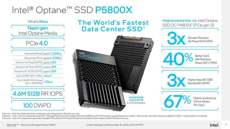 Intel Optane SSD P5800X