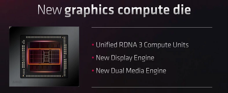 AMD RDNA 3 – Graphic Compute Die