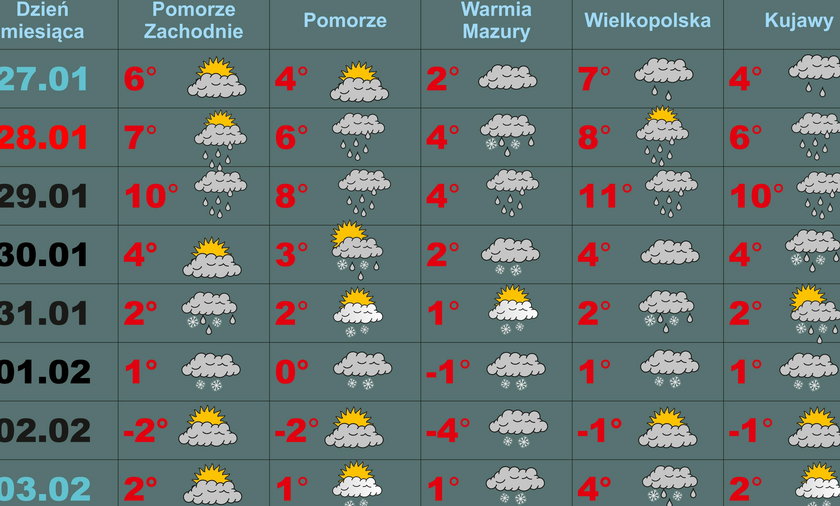 Prognoza Pogody Na 16 Dni Zima Na Razie Nie Moze Sie Zdecydowac