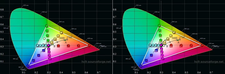 Gamut dla ustawienia Oryginalny kolor (po lewej Mi 11i, po prawej Poco F3)