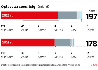 Opłaty za reemisję