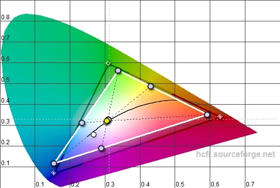 Parametry ekranu mierzyliśmy kalibratorem X-Rite i1Display Pro dostarczonym przez: