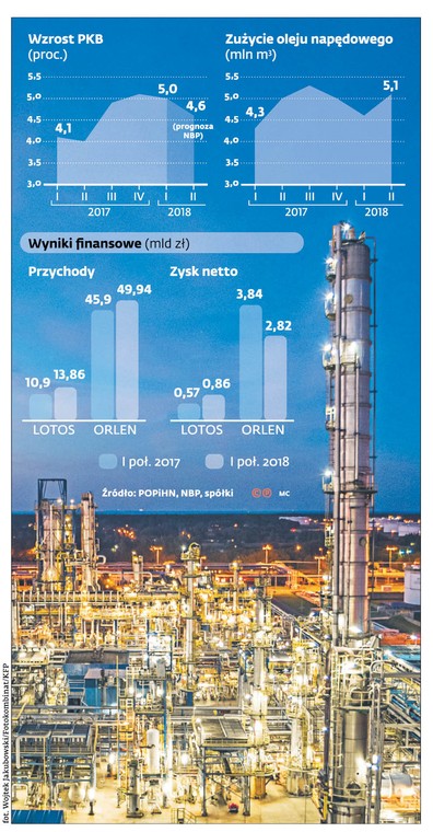 Wyniki finansowe (mld zł)