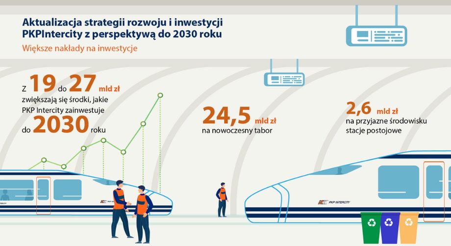 PKP Intercity przygotowuje miliardy złotych na inwestycje w tabor
