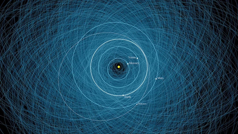 Diagram pokazujący około 2200 orbit asteroid o pewnym ryzyku zagrożenia