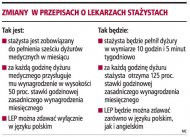 Zmiany w przepisach o lekarzach
    stażystach