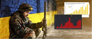 Front w liczbach! W lipcu Rosjanie przyspieszyli, Ukraina w defensywie na ziemi i w niebie.