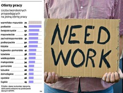 Polska rzeczywistość: 38 chętnych na jedno miejsce pracy