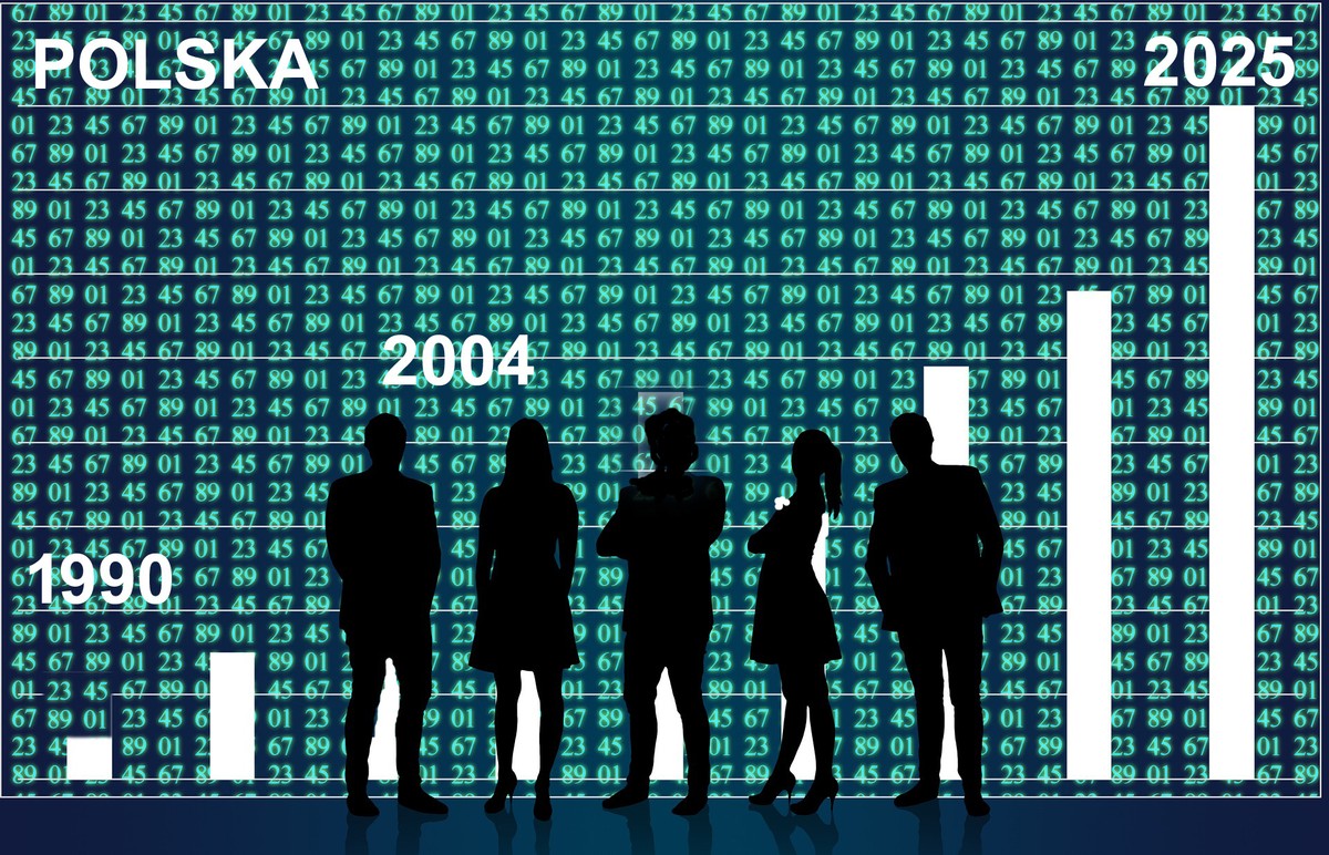 W zestawieniu krajów o największym nominalnym PKB Polska przeskoczyła Szwajcarię i wkrótce awansuje do grona 20 gospodarek wartych minimum bilion dolarów.