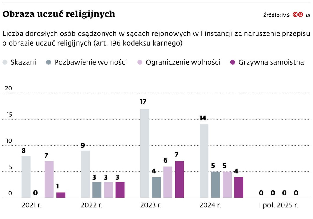 Obraza uczuć religijnych