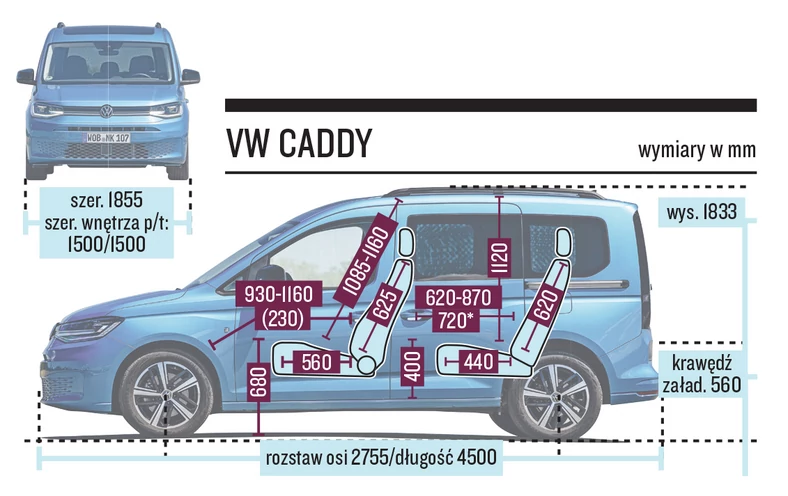 Volkswagen Caddy