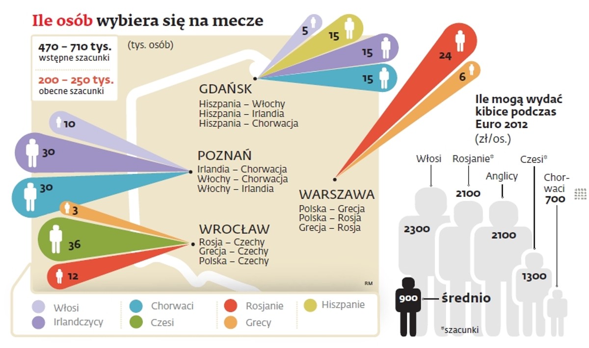 Ile osób wybiera się na mecze Euro 2012