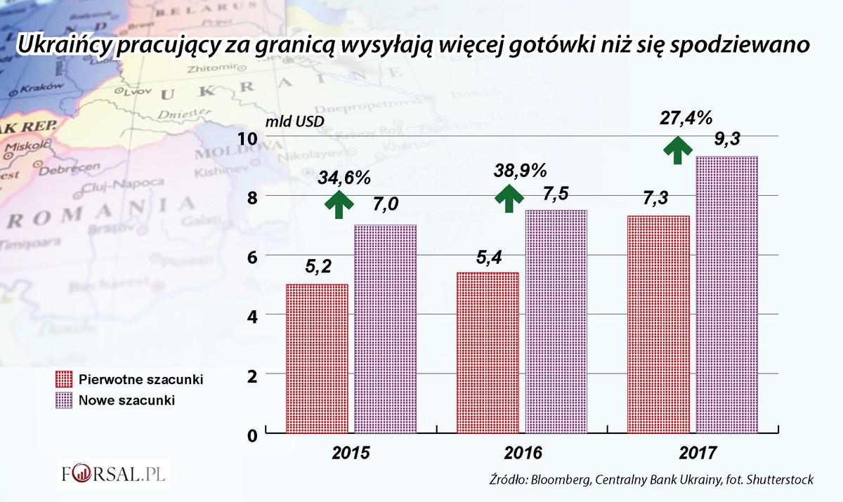 Prywatne transfery gotówki na Ukrainę