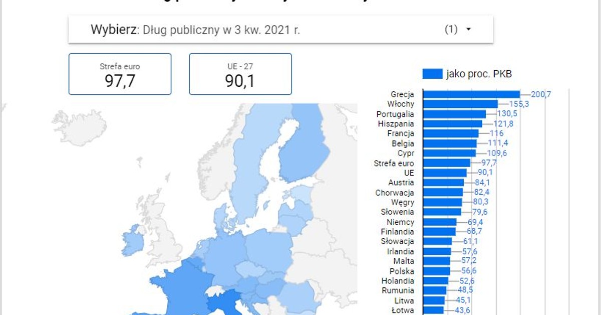 Mapa długów publicznych i deficytów w UE. Eurostat podał najnowsze dane
