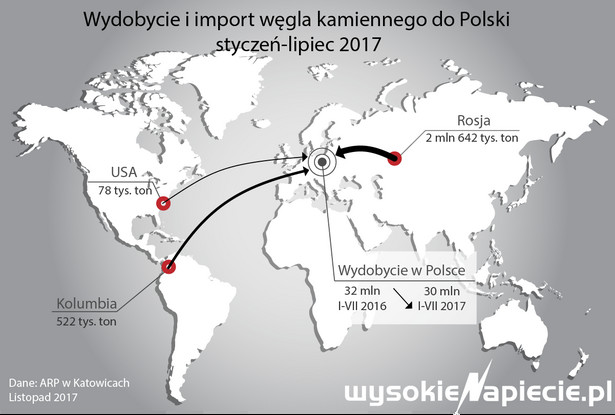 Mapa importu węgla