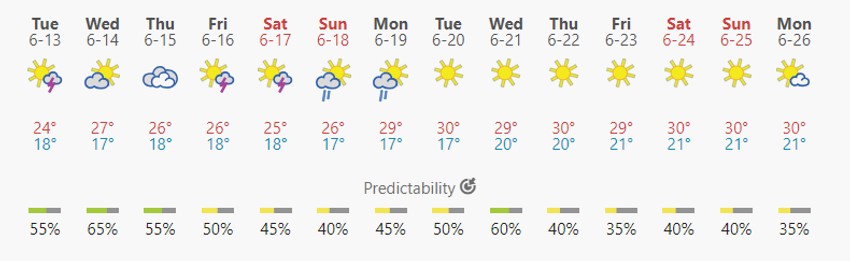 Vremenska prognoza za Paraliju