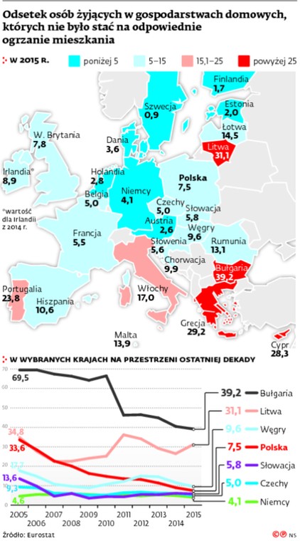 Odsetek osób żyjących w gospodarstwach domowych, których nie było stać na odpowiednie ogrzanie mieszkania