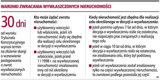 Także użytkownicy wieczyści mogą żądać zwrotu niewykorzystanej nieruchomości