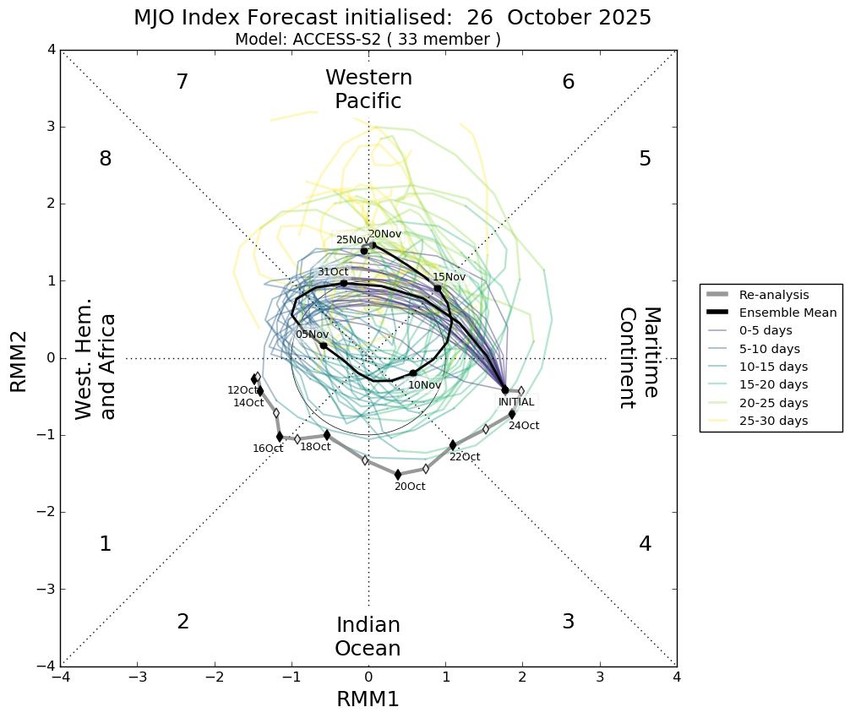 Ristić najavljuje meteorološki ringišpil u novembru