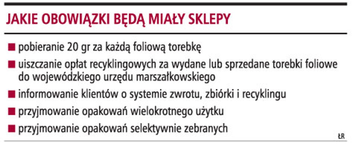 Jakie obowiązki będą miały sklepy