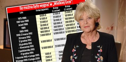 Wielkie wygrane w "Wielkiej grze". Ile warte były te pieniądze? Sprawdziliśmy