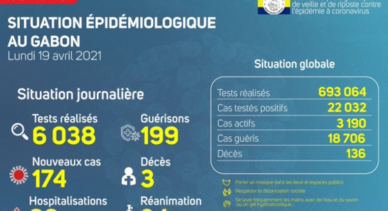 Ministère de la Santé de la République gabonaise