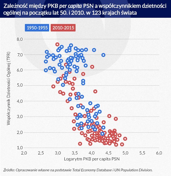 Współczynnik dzietności