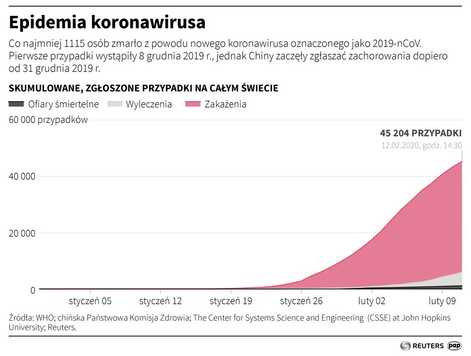 Epidemia koronawirusa w Chinach