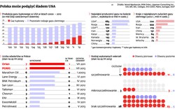 Gaz łupkowy: Polska wciąż może powtórzyć sukces USA