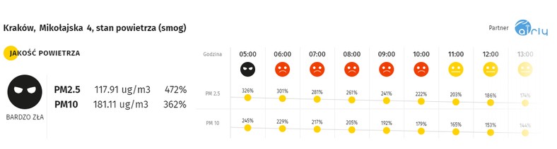 smog Kraków 29.03.2020