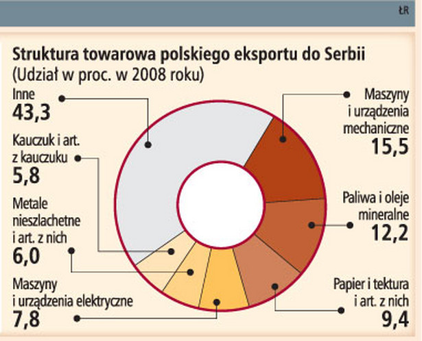 Serbia