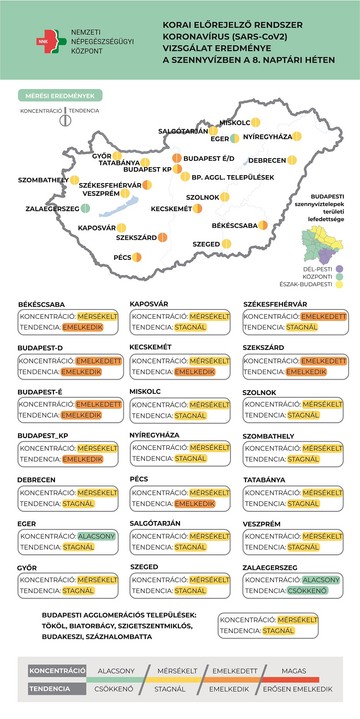 koronavírus, covid, szennyvít