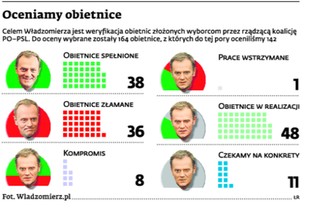 Polityka prorodzinna: jak rząd realizował swoje obietnice?