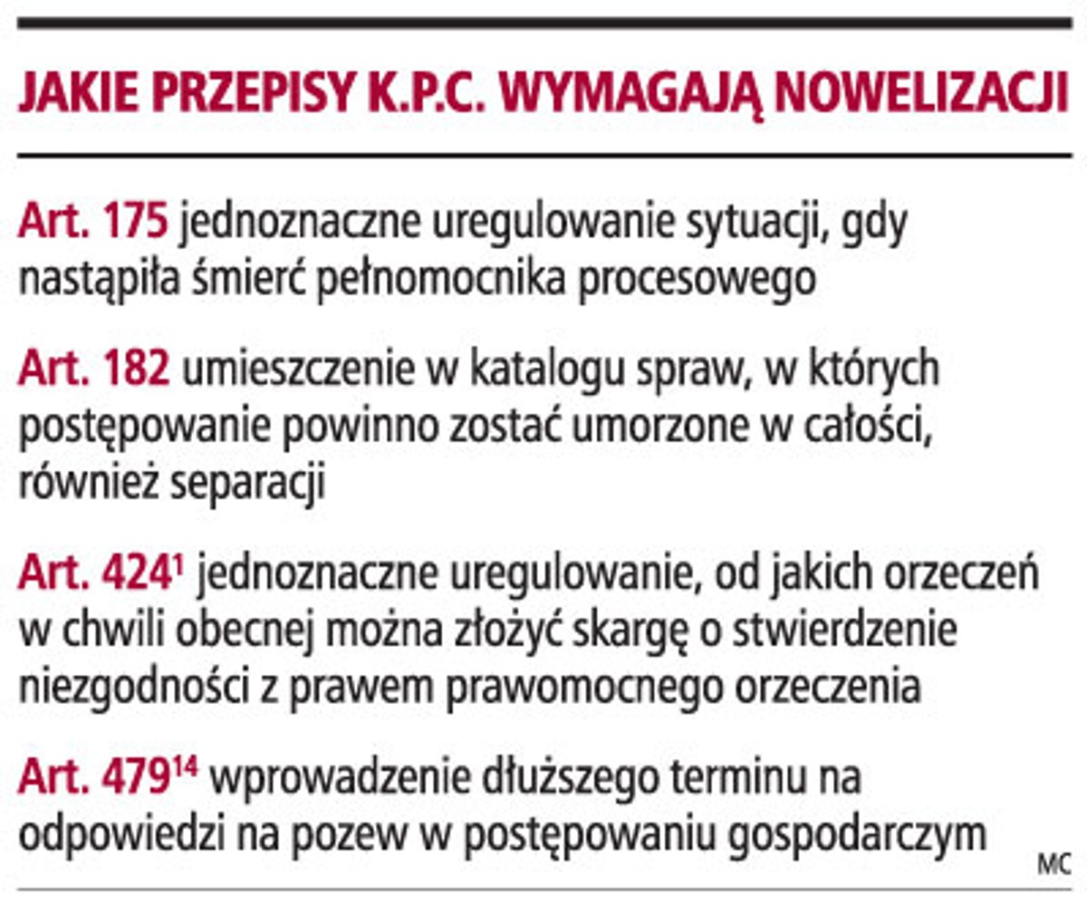 Jakie przepisy K.P.C. wymagają nowelizacji