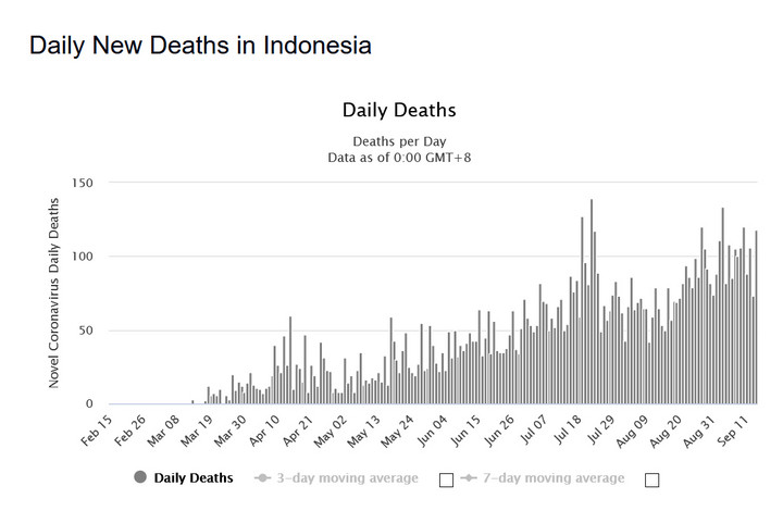 Koronawirus: Indonezja. Dobowa liczba zgonów 