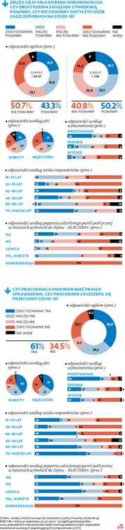 Sondaż dla DGP i RMF