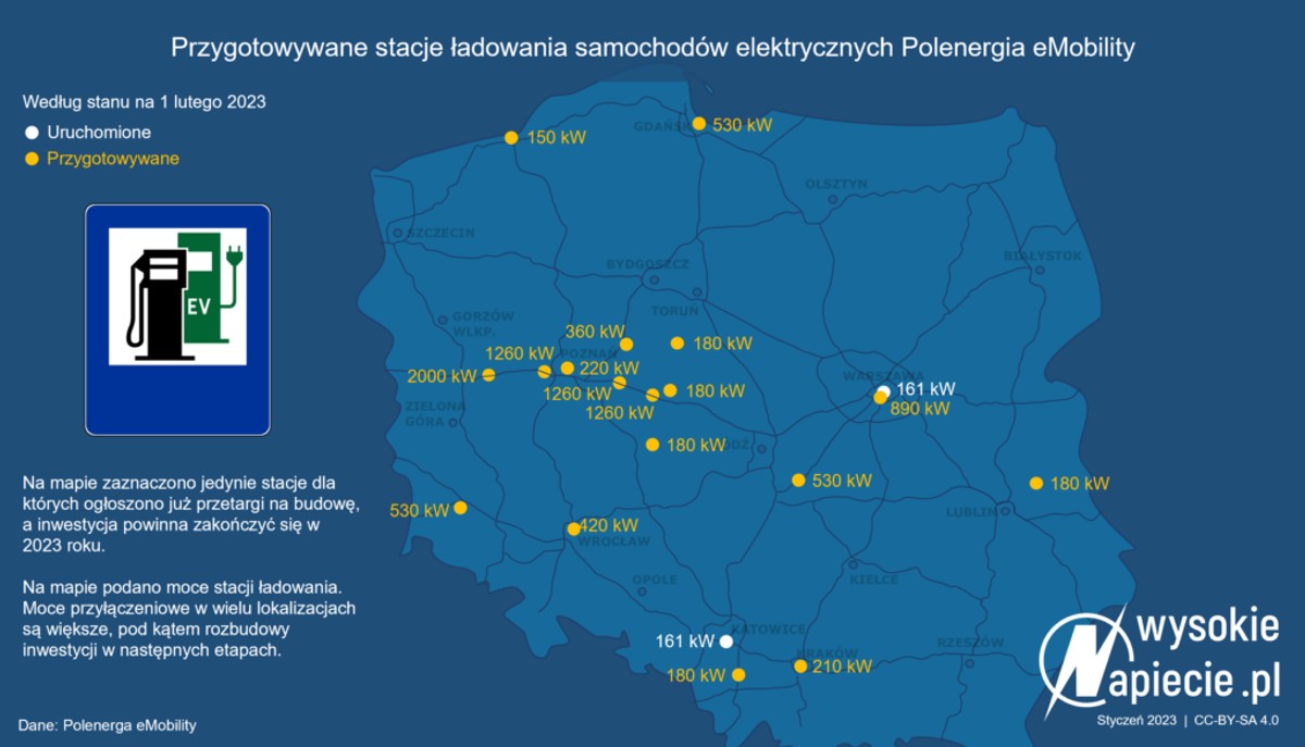Polenergia Mobility