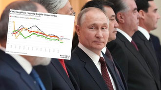 Iată cât petrol vinde cu adevărat Rusia.  Mult mai scump decât se aștepta