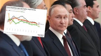 Aquí está la cantidad de petróleo que Rusia vende realmente.  Mucho más caro de lo esperado