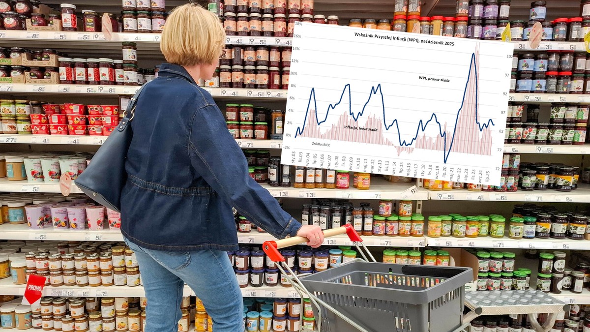 Wskaźnik przyszłej inflacji przynosi dobre wieści w sprawie cen