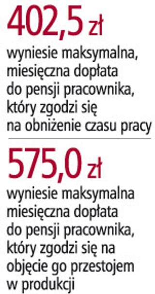 'PIP sprawdzi, jak długo trwają umowy'