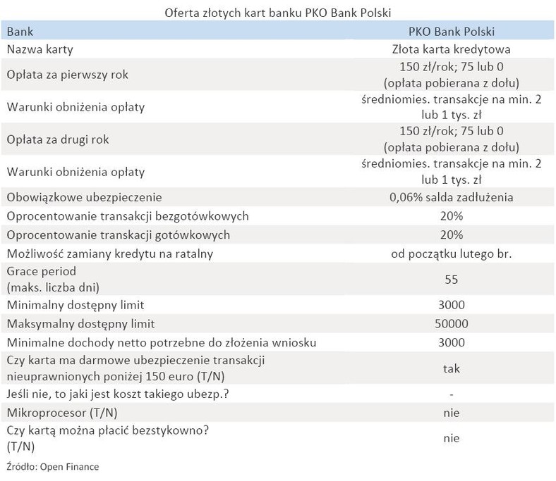 Oferta złotych kart banku - PKO Bank Polski