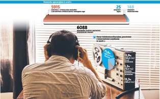 Inwigilacyjne El Dorado. Kontrola operacyjna nie wymaga autoryzacji, statystyka milczy