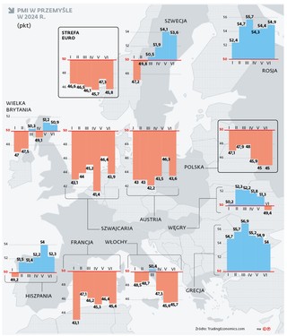 PMI w przemyśle w 2024 r.